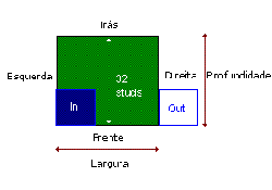 Esquema dos módulos
